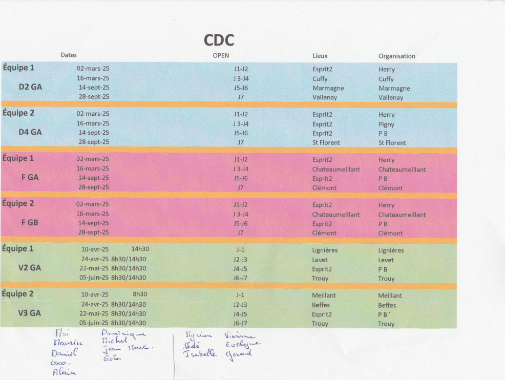 CDC OPEN