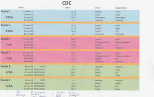 CDC OPEN